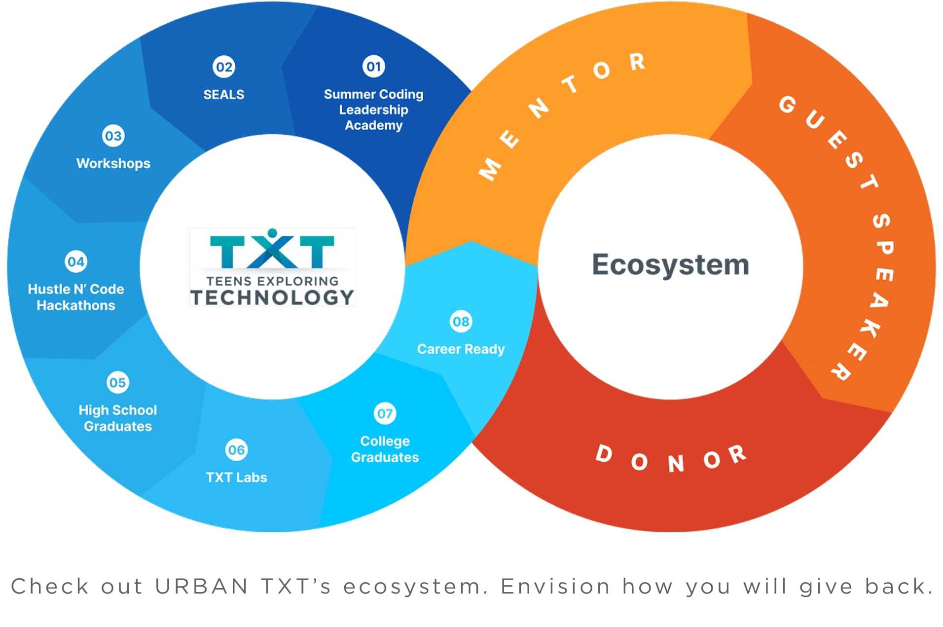 Alumni Ecosystem